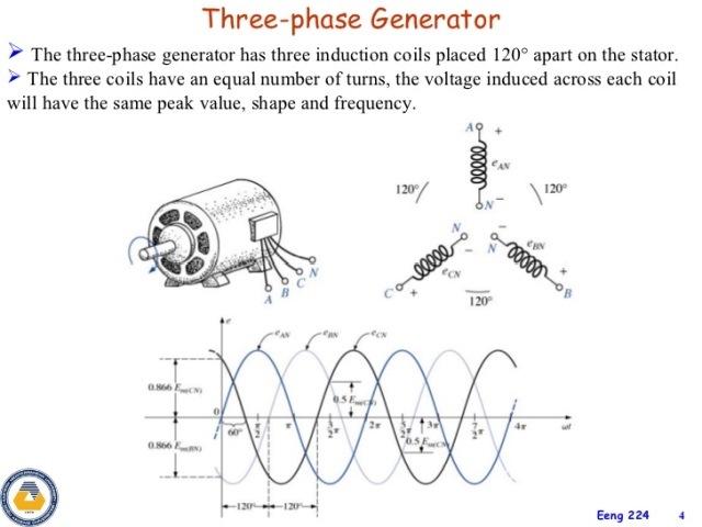 3-phase generator