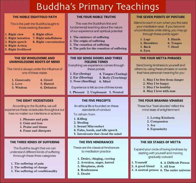Buddha's Primary Teaching