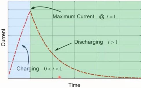 charge discharge inductor