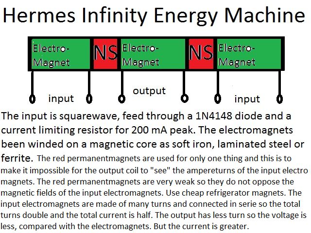 Electro Magnet