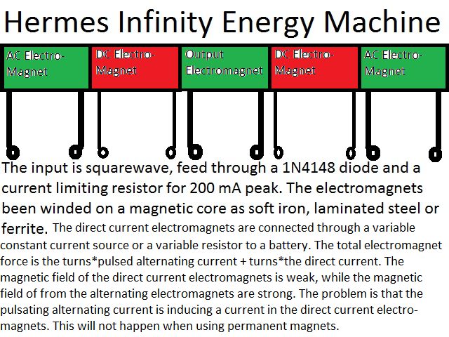 Permanent Magnet