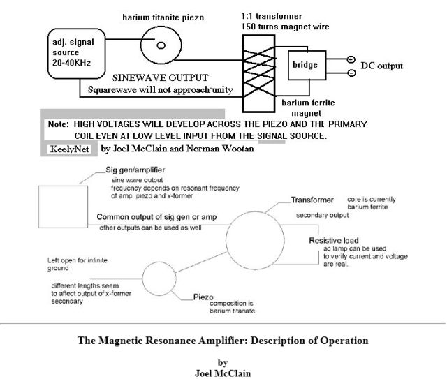 Magnetic Resonance Amplifier