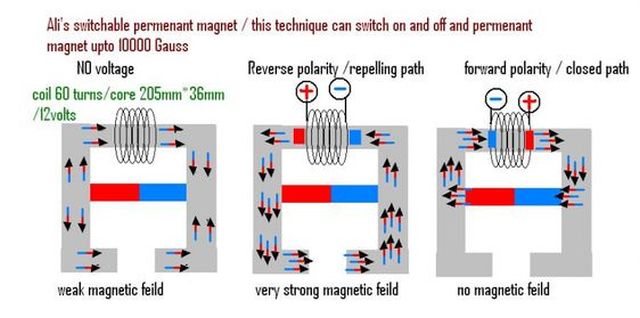 Permament Magnet Switch