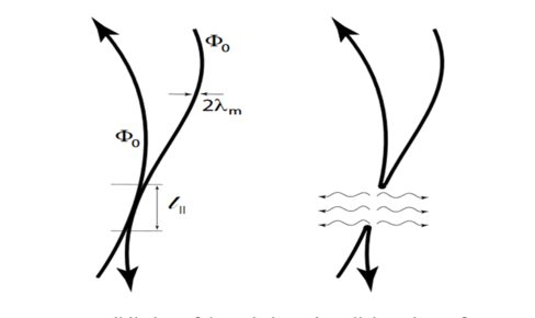 recombination