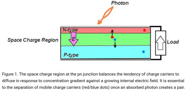 Solar Cell