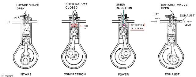 Steam Engine