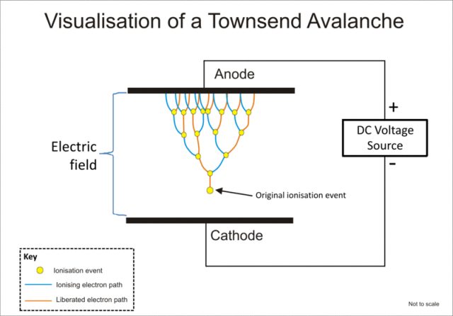 Townsend Avalanche