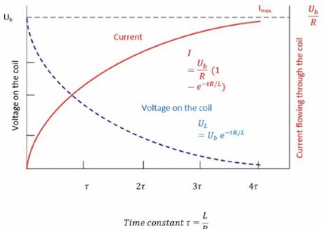 voltage current inductor