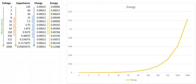 voltage capacitance charge energy